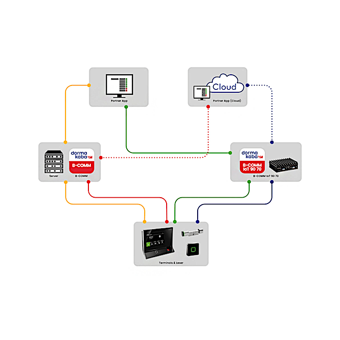 B-COMM-IoT-9070_Infografic_EN.jpg