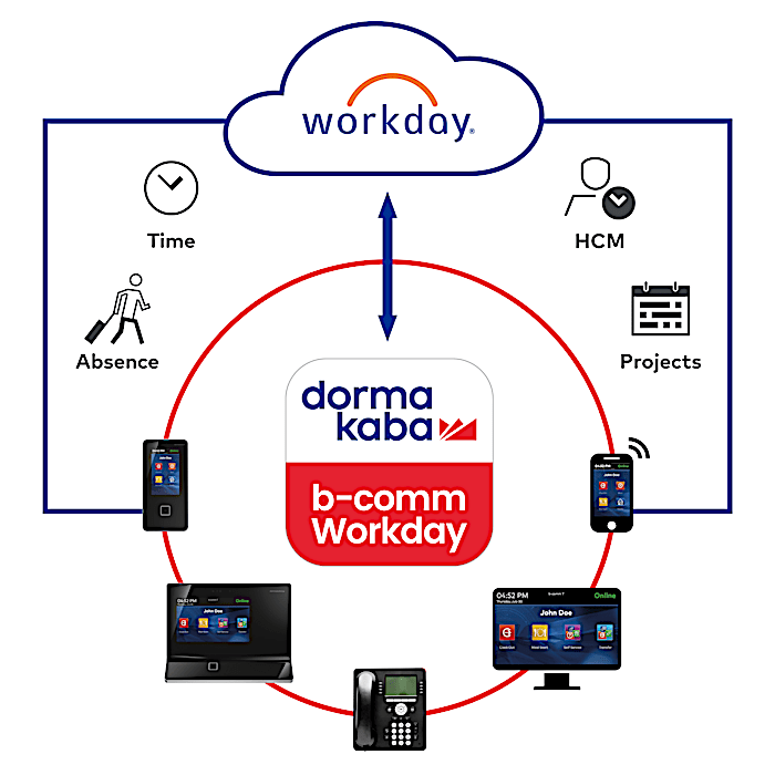 b-comm Workday